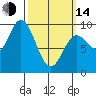 Edna Bay tide chart for Tuesday, March 14, 2023