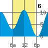 Edna Bay tide chart for Monday, March 6, 2023