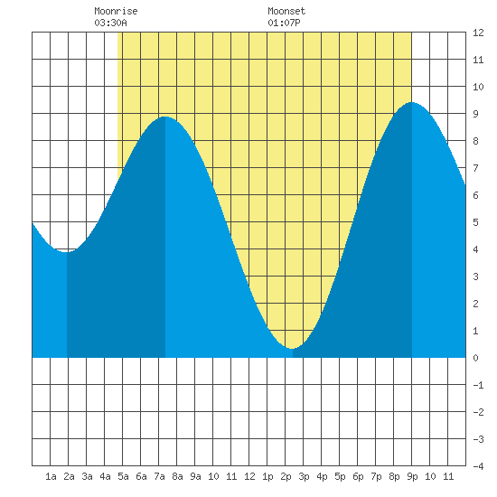 Edna Bay tide chart for Saturday, May 13, 2023