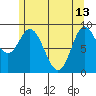 Edna Bay tide chart for Saturday, May 13, 2023