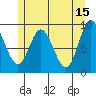 Edna Bay tide chart for Monday, May 15, 2023