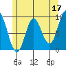 Edna Bay tide chart for Wednesday, May 17, 2023