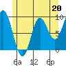Edna Bay tide chart for Saturday, May 20, 2023