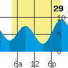 Edna Bay tide chart for Monday, May 29, 2023
