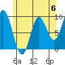 Edna Bay tide chart for Saturday, May 6, 2023