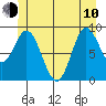 Edna Bay tide chart for Saturday, June 10, 2023