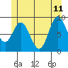 Edna Bay tide chart for Sunday, June 11, 2023