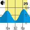 Edna Bay tide chart for Sunday, June 25, 2023