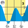 Edna Bay tide chart for Saturday, June 3, 2023