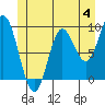 Edna Bay tide chart for Sunday, June 4, 2023