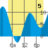 Edna Bay tide chart for Monday, June 5, 2023