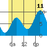 Edna Bay tide chart for Tuesday, July 11, 2023