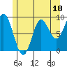 Edna Bay tide chart for Tuesday, July 18, 2023