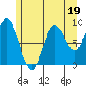 Edna Bay tide chart for Wednesday, July 19, 2023