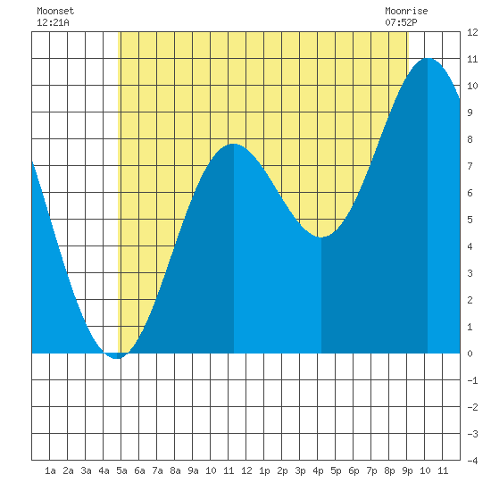 Edna Bay tide chart for Saturday, July 29, 2023