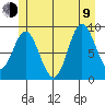 Edna Bay tide chart for Sunday, July 9, 2023