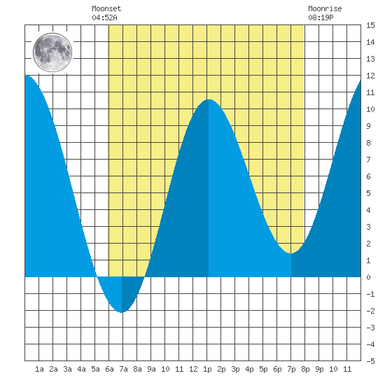 Edna Bay tide chart for Wednesday, August 30, 2023