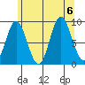 Edna Bay tide chart for Sunday, August 6, 2023