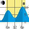 Edna Bay tide chart for Tuesday, August 8, 2023