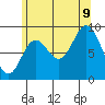 Edna Bay tide chart for Wednesday, August 9, 2023