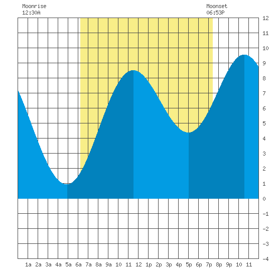 Edna Bay tide chart for Sunday, September 10, 2023
