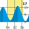 Edna Bay tide chart for Sunday, September 17, 2023