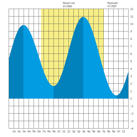Edna Bay tide chart for Monday, September 18, 2023