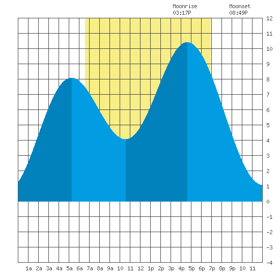 Edna Bay tide chart for Thursday, September 21, 2023