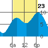 Edna Bay tide chart for Saturday, September 23, 2023