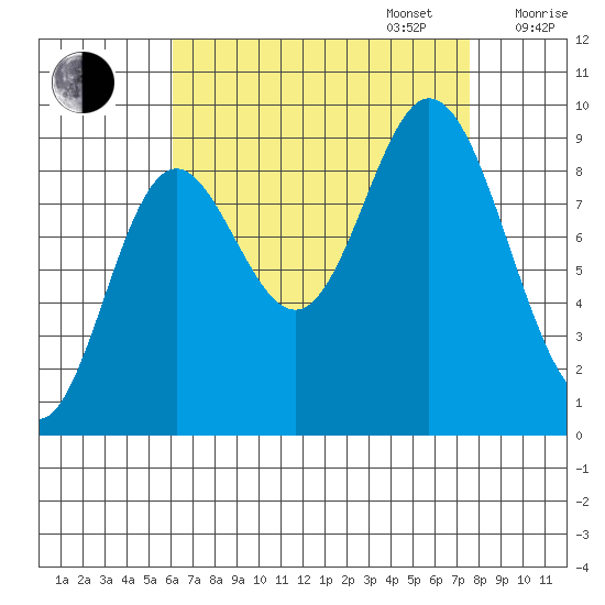 Edna Bay tide chart for Wednesday, September 6, 2023