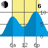 Edna Bay tide chart for Wednesday, September 6, 2023