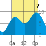 Edna Bay tide chart for Thursday, September 7, 2023