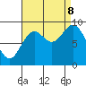 Edna Bay tide chart for Friday, September 8, 2023