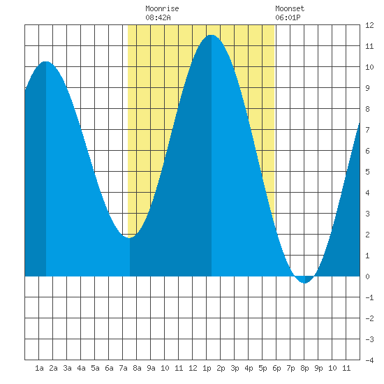 Edna Bay tide chart for Sunday, October 15, 2023