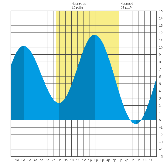 Edna Bay tide chart for Monday, October 16, 2023