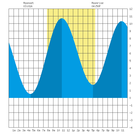 Edna Bay tide chart for Wednesday, October 25, 2023