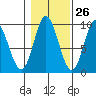 Edna Bay tide chart for Thursday, October 26, 2023