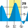 Edna Bay tide chart for Sunday, October 29, 2023