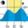 Edna Bay tide chart for Friday, October 6, 2023