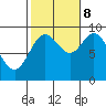 Edna Bay tide chart for Sunday, October 8, 2023