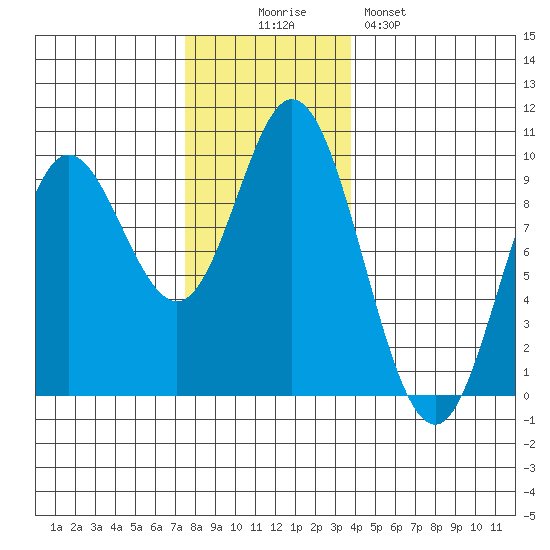 Edna Bay tide chart for Wednesday, November 15, 2023