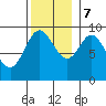 Edna Bay tide chart for Tuesday, November 7, 2023