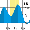 Edna Bay tide chart for Saturday, December 16, 2023
