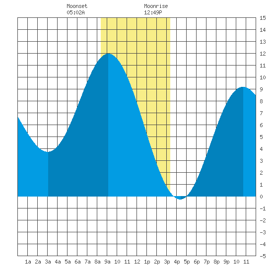 Edna Bay tide chart for Saturday, December 23, 2023