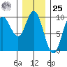Edna Bay tide chart for Thursday, January 25, 2024