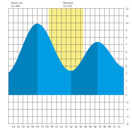 Edna Bay tide chart for Thursday, January 4, 2024
