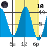 Edna Bay tide chart for Sunday, March 10, 2024