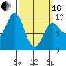 Edna Bay tide chart for Saturday, March 16, 2024