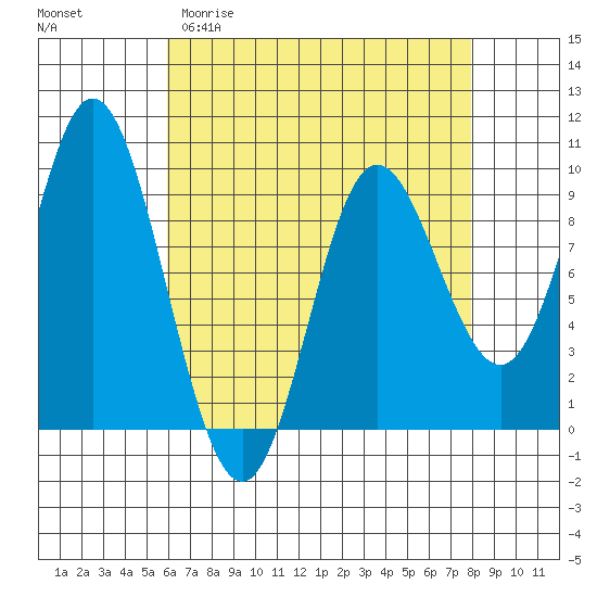 Edna Bay tide chart for Thursday, April 11, 2024