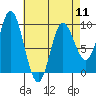 Edna Bay tide chart for Thursday, April 11, 2024